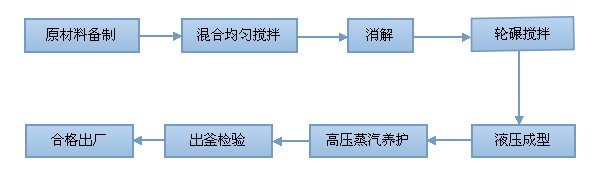 空心磚工藝流程圖