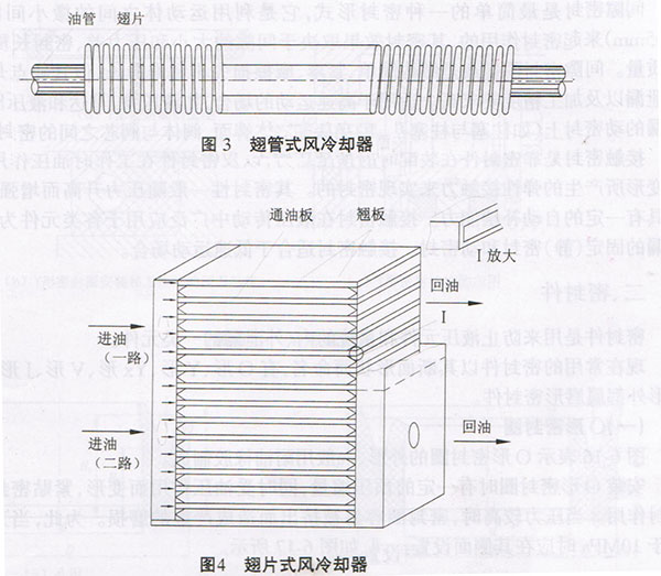 液壓設備風冷卻器